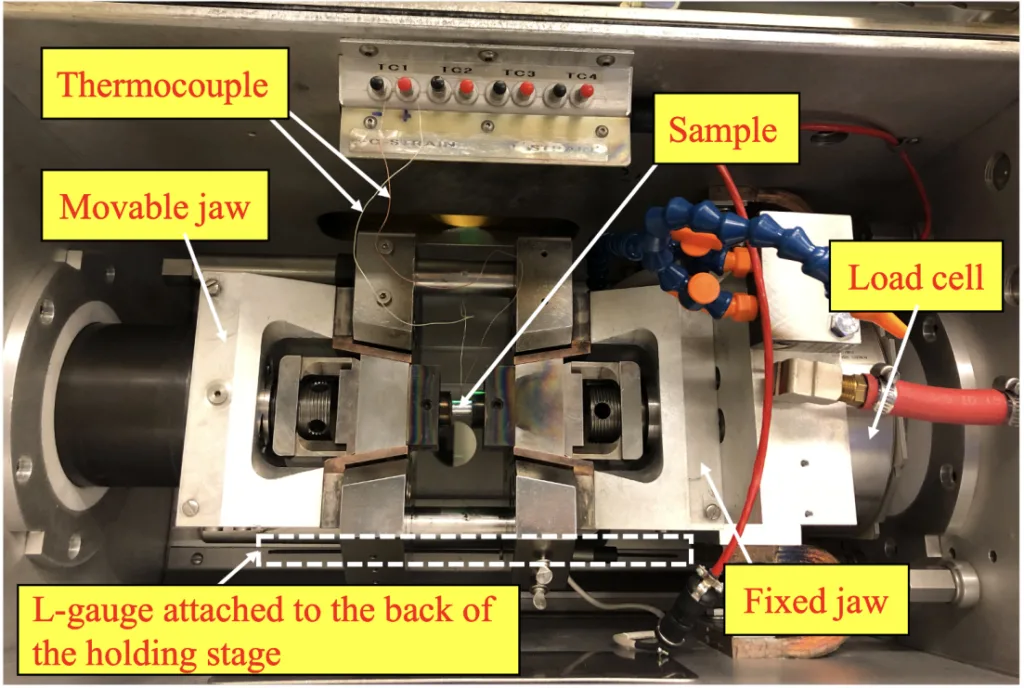 Figure 4.1: Compression chamber of Gleeble-3800 thermo-mechanical simulator showing the
sample, thermocouple, load cell and L-gauge.