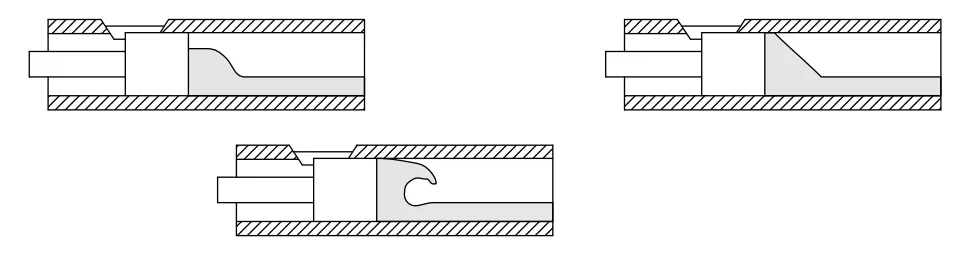 Figure 2: Impact of increasing plunger propagation according to [1]. The velocity increases
from the left to the right picture.