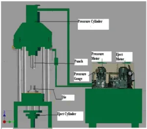 Figure-2: shows a schematic diagram of Squeeze casting m/c.