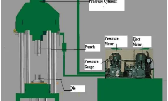 Figure-2: shows a schematic diagram of Squeeze casting m/c.
