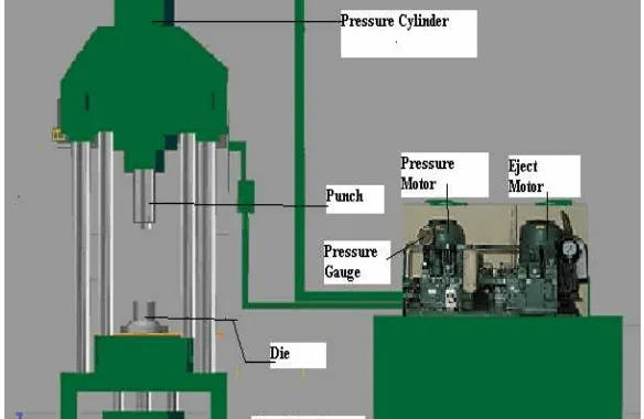 Figure-2: shows a schematic diagram of Squeeze casting m/c.