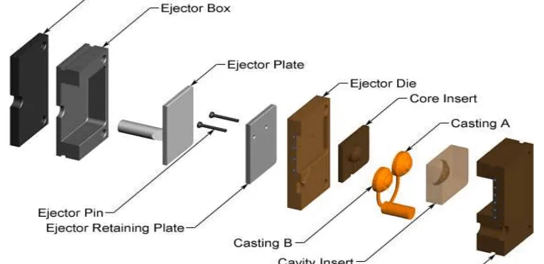 Fig. 3. Exploded View of Die[5]