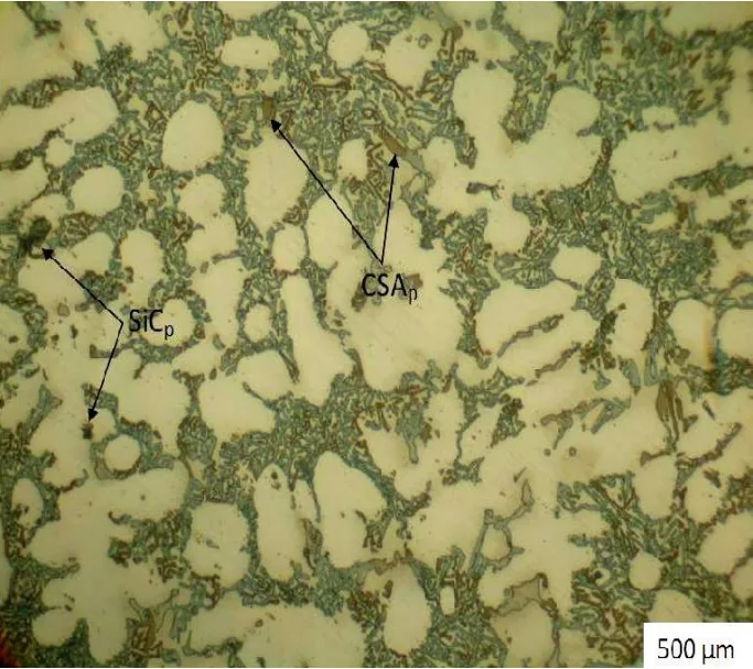 Figure 4. Optical microstructure of LM24 /SiCp /coconut shell ash composite.