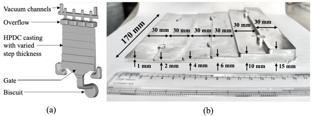 Figure 4.3: (a) Diagram of HPDC confguration showing diferent parts, and (b) Side view of an as-cast part showing the steps with diferent wall thicknesses.