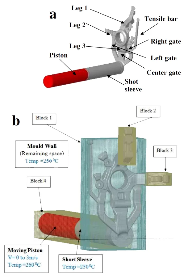 Fig. 3: (c) location of vents considered to perform die filling simulations.