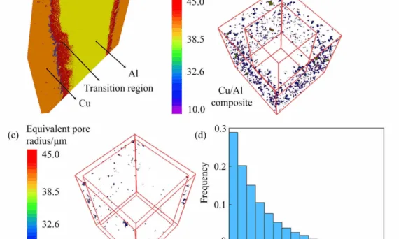 Fig. 5 Defect distribution from top view side (a), 3D visualization of defects in AM-Cu (b) and along interface (c), and equivalent pore radius distribution in composite (d)