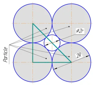 Fig. 3 ‒ Dummy ground model.