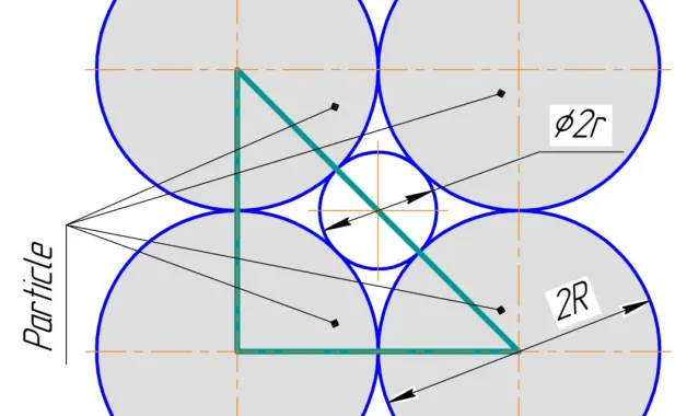 Fig. 3 ‒ Dummy ground model.