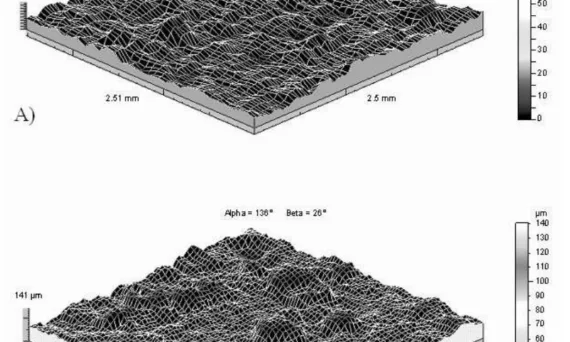 Fig. 1. The geometrical shape of fragment of studied surface, topography of 3D surface, sand cast alloys; A) EN AC-AlSi12(b), B) EN AC-AlSi9Cu3(Fe)