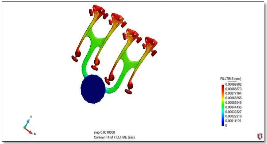 Fig. 2. Filling Time of the Modified Design