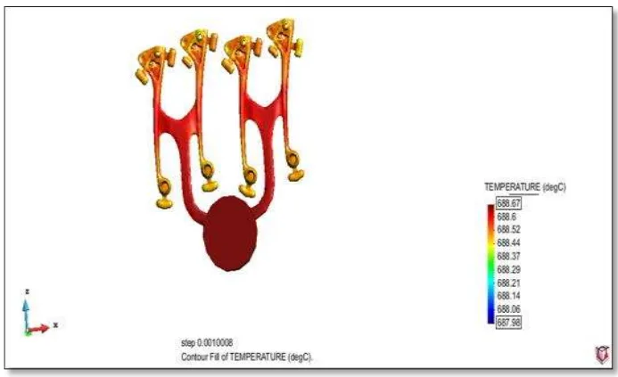 Fig. 3. Temperature of molten metal in Modified Design