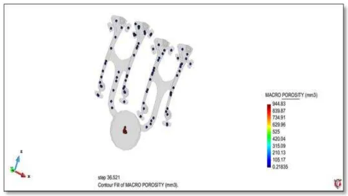 Fig. 4. Porosity in runner system of Modified Design