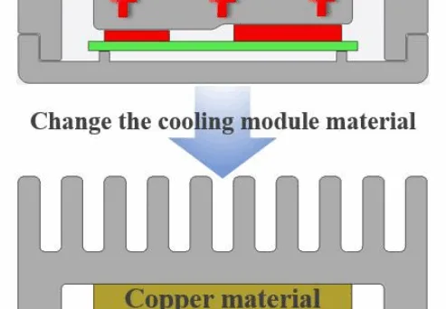 Figure 1: Diagram of changing the cooling module material.