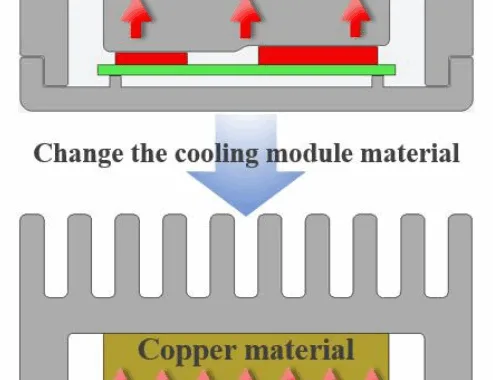 Figure 1: Diagram of changing the cooling module material.