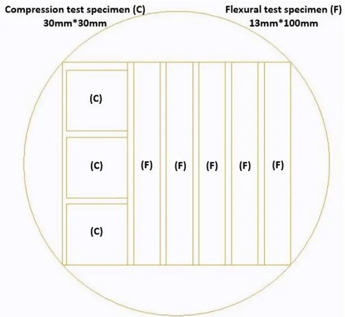 Fig. 1. Cutting plan of test specimens from a circular disc, 150 mm diameter, 13 mm thick.