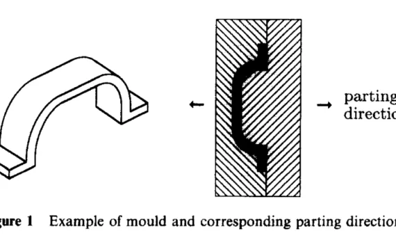 Figure 1 Example of mould and corresponding parting directions