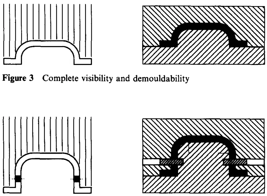 Figure 3 Complete visibility and demouldabilit , Figure 4 Partial visibility and use of cores