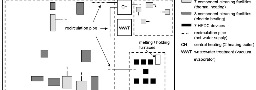 Fig. 1. Production site and system boundaries including the relevant processes considered within the project.