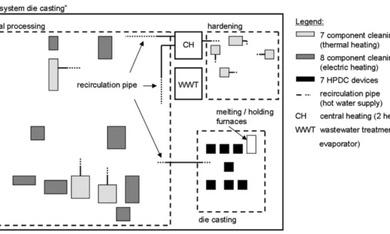 Fig. 1. Production site and system boundaries including the relevant processes considered within the project.