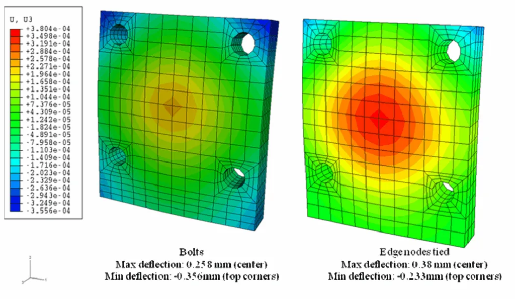 Figure 3.7: Deflection Plots of the Cover Platen