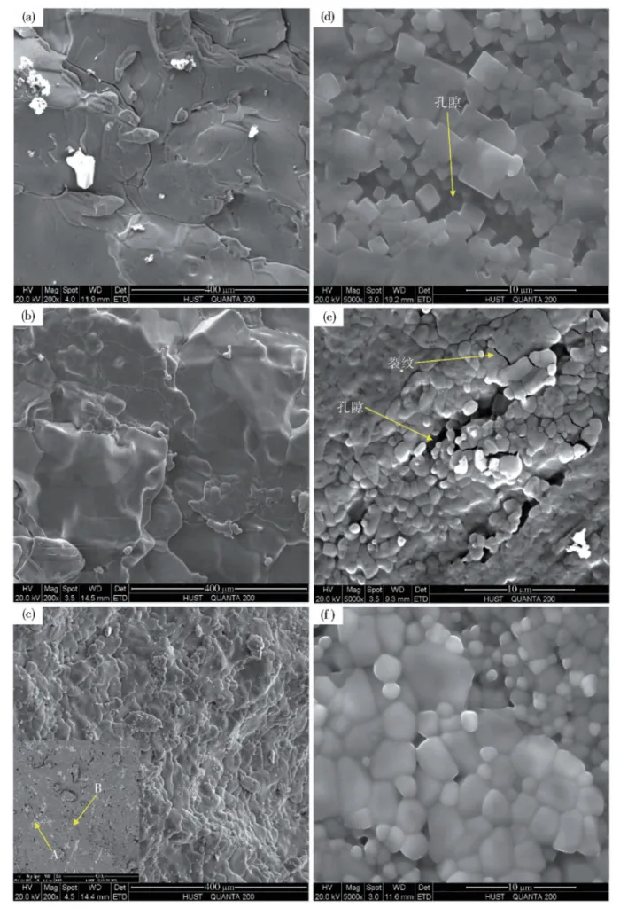 Fig. 4 Morphology of three kinds of WSSCs: ( a) fracture of KCl WSSC; ( b) fracture of KNO3 WSSC; ( c) fracture of binary composite WSSC; ( d) solidified structure of KCl WSSC; ( e) solidified structure of KNO3 WSSC; ( f) solidified structure of binary composite WSSC