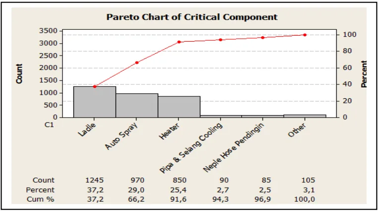 Figure 2. The critical components of damage