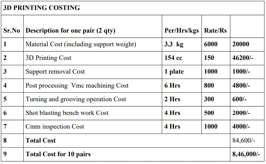 1.5 Volume of part = 154087.25 mm3