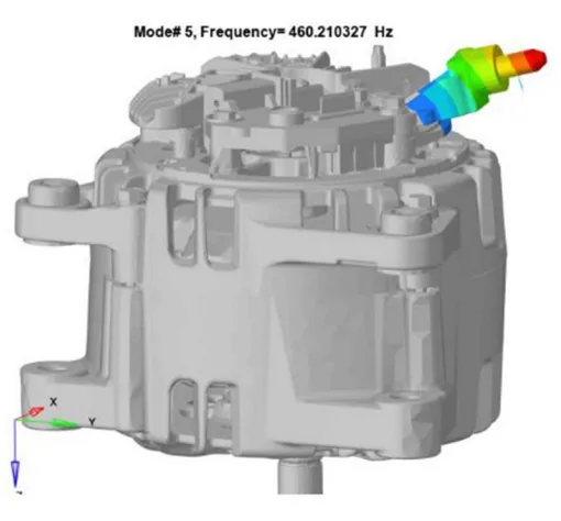 igure 5. Figure 5.
Alternator heatsink B+ zone local resonance modal shape. Alternator heatsink B+ zone local resonance modal shape