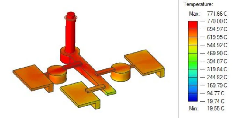 Figure 5. Filling temperature of L shaped bracket 