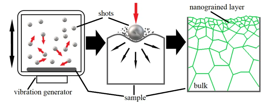 Figure 3.2 A conceptualization of the SMAT method.
