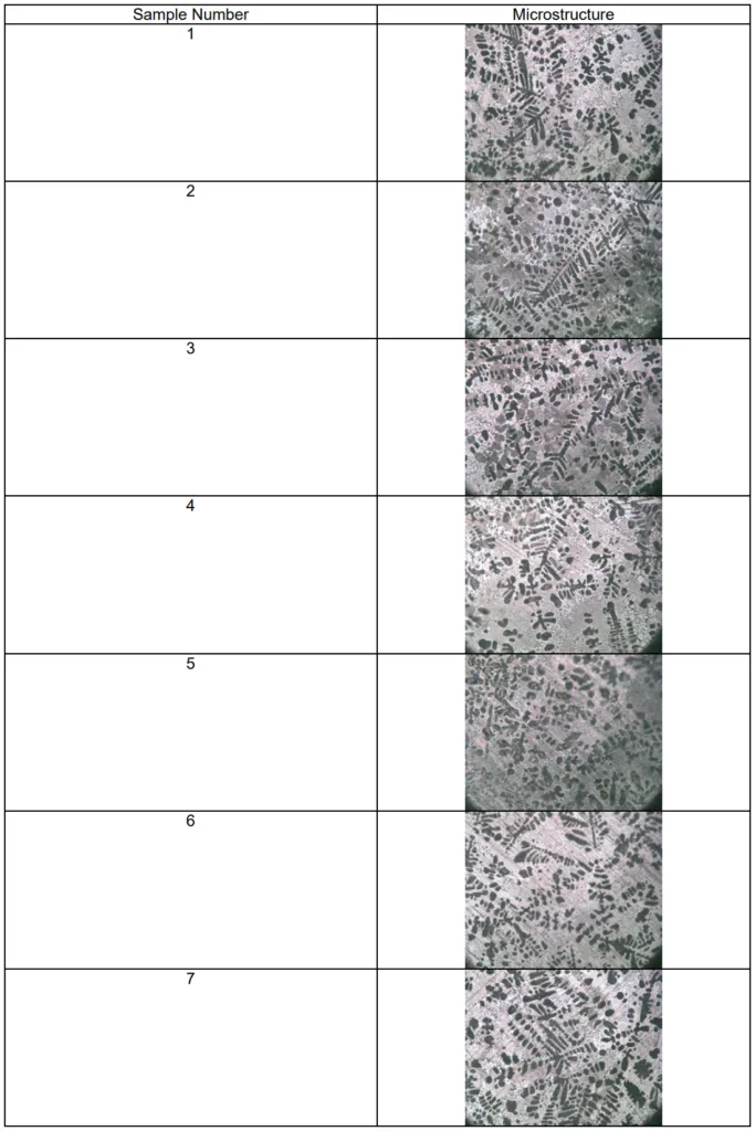 Table 3: Microstructures for the 7 different ratio 