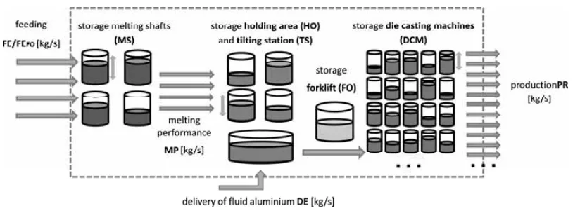 Figure 4: Scheme of the detailed model. 