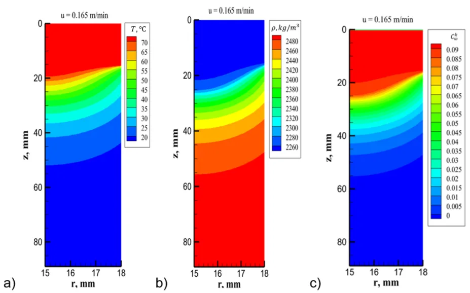 Fig. 14 Calculated data on temperature, density, and kinetically free concentration of slurry in the annular cavity at the mass
fraction of the binder 𝜔 = 0.117.