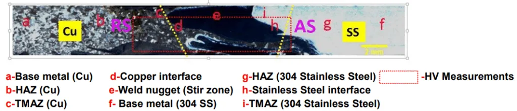 Fig. 1 Macrostructure along a transverse section of the friction stir welded Cu-SS joint