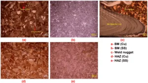 Fig. 3 Microstructures at different zones of the friction stir welded Cu-SS Joint Future work: