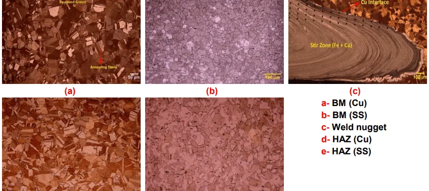 Fig. 3 Microstructures at different zones of the friction stir welded Cu-SS Joint Future work: