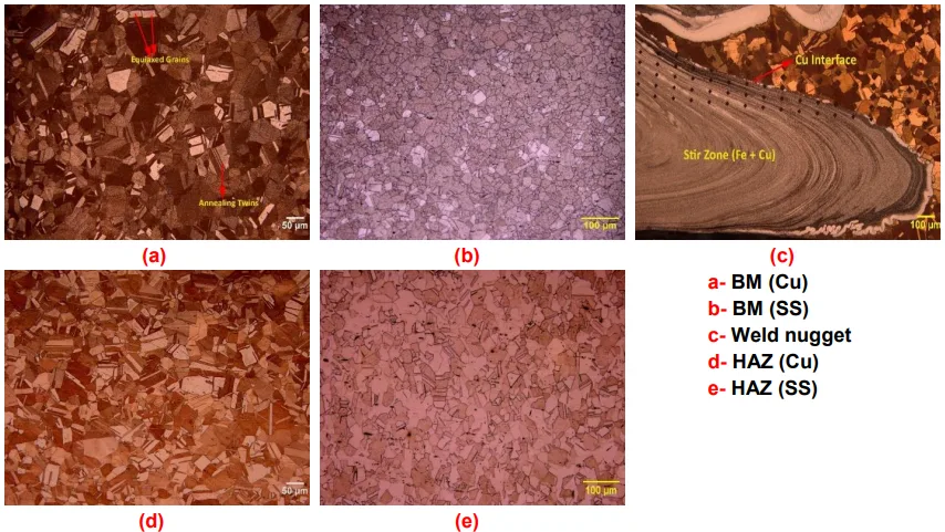 Fig. 3 Microstructures at different zones of the friction stir welded Cu-SS Joint Future work: