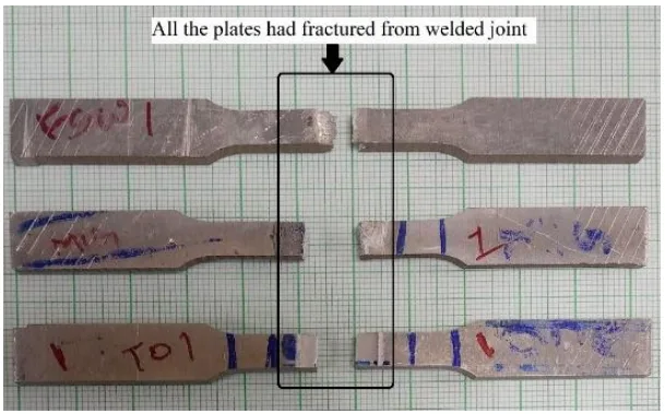 Fig. 5 Fractured tensile test specimens