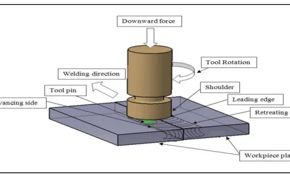 Fig. 1. Principle of friction stir welding (Backer and Bolmsjo, 2014)