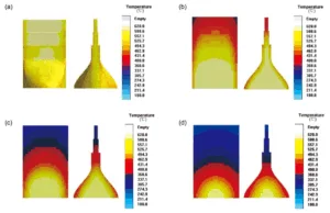 Fig. 3: Simulation on solidification behaviour of AM60 step casting: (a) 20%, (b) 40%, (c) 60%, and (d) 80% solidified