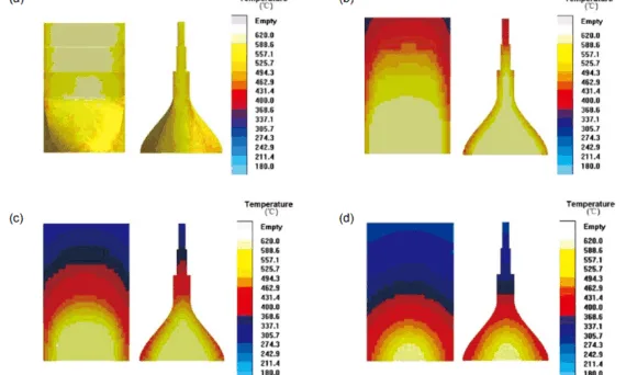 Fig. 3: Simulation on solidification behaviour of AM60 step casting: (a) 20%, (b) 40%, (c) 60%, and (d) 80% solidified