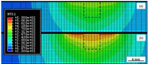 Fig. 3: Images from the FE thermal model, predicting the temperature field during FSP at (a) 300 RPM and (b) 700 RPM with a travel speed of 200 mm min⁻¹. The dotted line illustrates the position of the tool pin.
