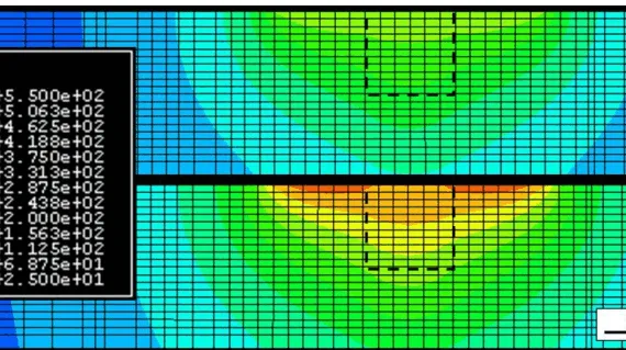 Fig. 3: Images from the FE thermal model, predicting the temperature field during FSP at (a) 300 RPM and (b) 700 RPM with a travel speed of 200 mm min⁻¹. The dotted line illustrates the position of the tool pin.