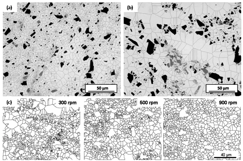 Fig. 4: Micrographs from the sample processed at 200 mm min⁻¹ and 500 RPM on (a) the advancing side, and (b) the retreating side, with the tessellated cells overlaid. (c) Examples of the effect of tool rotation speed on cells constructed from images taken at 1 mm from the centre line on the retreating side of the PZ, where the particles were less homogeneously distributed, all with a travel speed of 200 mm min⁻¹.