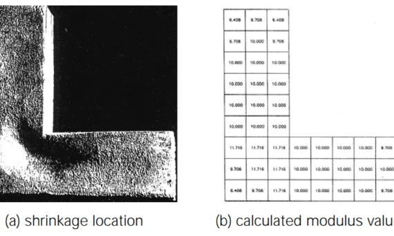 Fig. 3.1 Shrinkage prediction by Modulus Method 5)