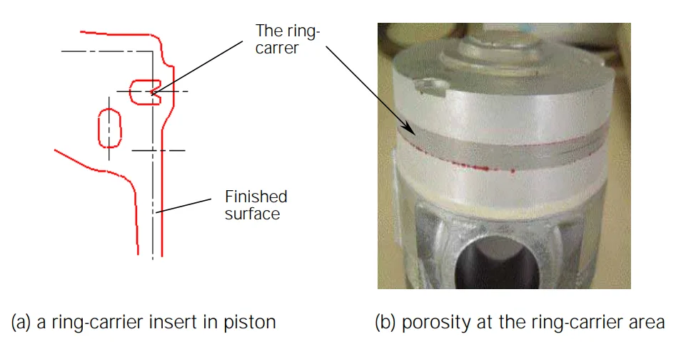 Fig. 6.1 Porosity at the ring-carrier area of an Al-alloy piston