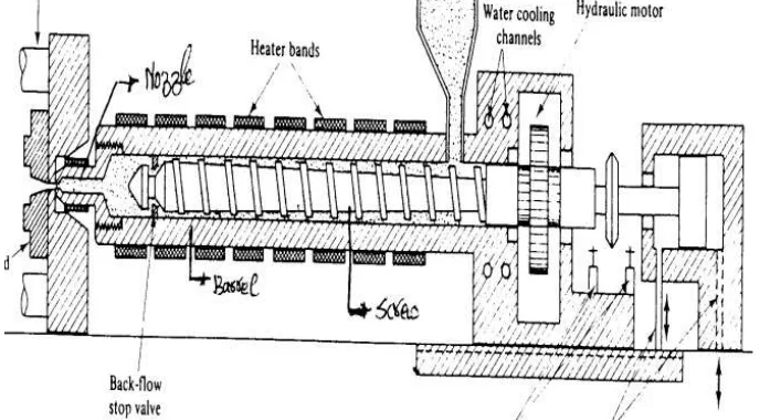 Figure 1: Injection molding machine set up