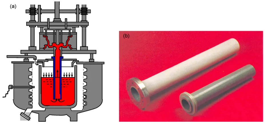 Fig. 5. SiAlON stalks for the low-pressure casting process of molten aluminum.11 (a) Schematic diagram of the low-pressure casting furnace with the stalk located
at the center of the furnace and (b) SiAlON stalks.