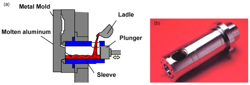 Fig. 6. Die-casting and SiAlON sleeve.11 (a) Schematic diagram of the die-casting structure and (b) SiAlON sleeve where a SiAlON tube is inserted into the metal
sleeve.