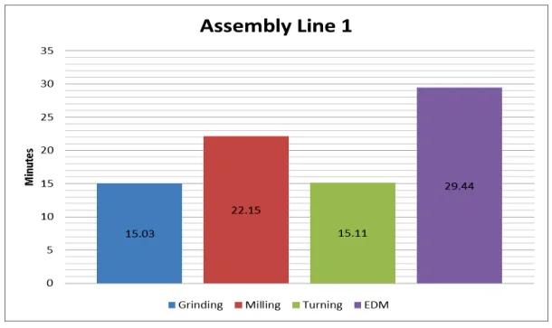 FIGURE 1. The Work Load in Assembly Line 1.